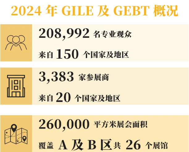 PG电子科技：聚力求变不负期待2024年GILE载誉收官赋能照明行业高质量发展(图2)