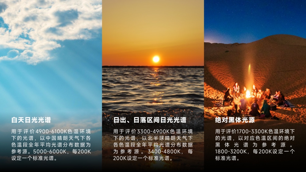 OWMO傲目发布NSSI-24标准开创健康照明行业新篇章(图6)