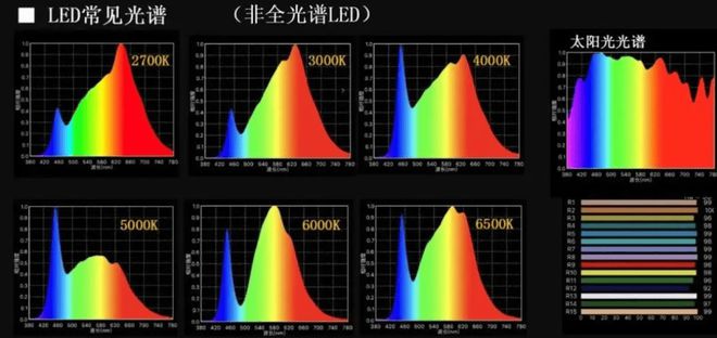 十大品牌的护眼大路灯哪款强？2024十大护眼落地灯品牌分享(图5)