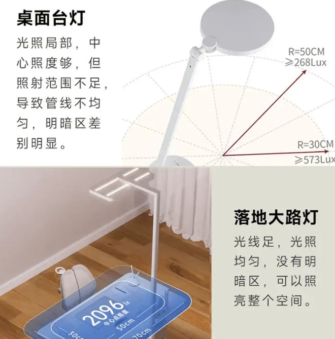 十大品牌的护眼大路灯哪款强？2024十大护眼落地灯品牌分享(图2)