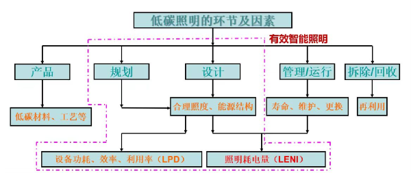 PG电子平台：打造上海夜景旅游新IP《上海市景观照明规划（2024-2035年）》出炉(图5)
