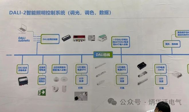 关注！2024年照明技术将呈现六大发展趋势(图2)