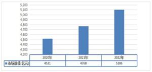 PG电子科技：2024中国亮化工程行业市场环境及未来需求分析(图3)