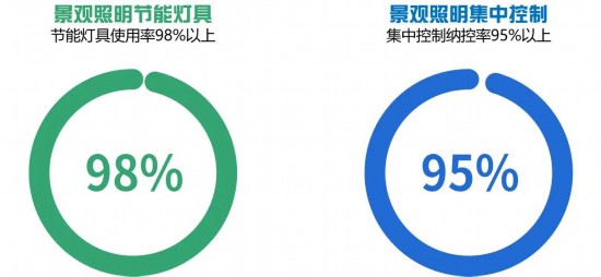 2024-2035年上海景观照明规划发布涉及这些区域(图11)