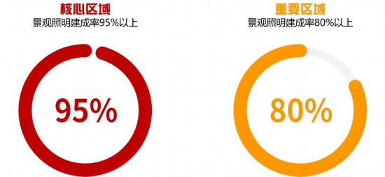 2024-2035年上海景观照明规划发布涉及这些区域(图12)