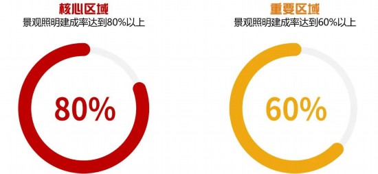 2024-2035年上海景观照明规划发布涉及这些区域(图10)