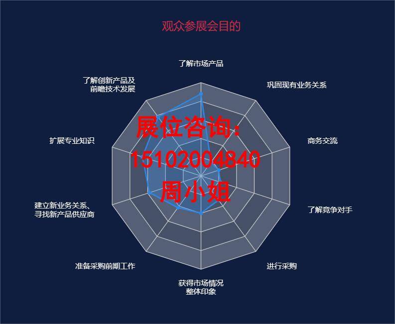 PG电子科技：2024广州照明展（光亚展）盛大启幕展位规划与行业趋势深度解读(图1)