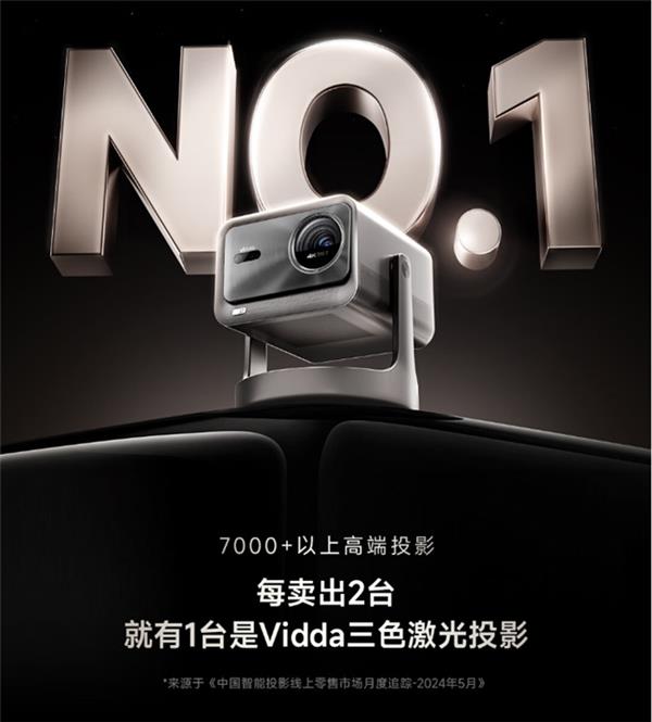 PG电子科技：2024年智能投影盘整期的挑战与机遇：三色激光激活高端需求(图3)