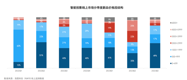 2024年投影市场为何都开始选择混光？混光新技术到底有什么突破！(图2)