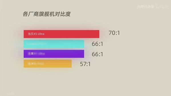 2024年投影市场为何都开始选择混光？混光新技术到底有什么突破！(图5)