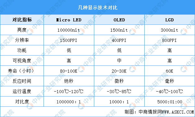 2024年中国MicroLED行业市场前景预测研究报告（简版）(图1)