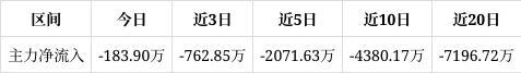 洲明科技跌209%目前股价靠近压力位516谨防压力位处回调若突破则可能会开启一波上涨行情(图1)