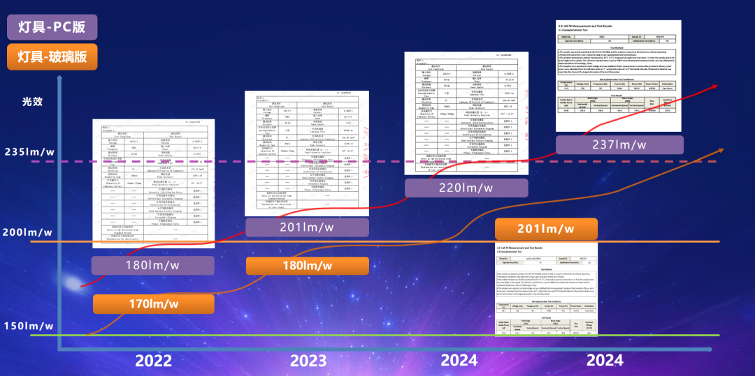 2024光亚展看点满满丨业界光效领先产品、七大照明场景解决方案洲明诚邀您莅临体验(图2)