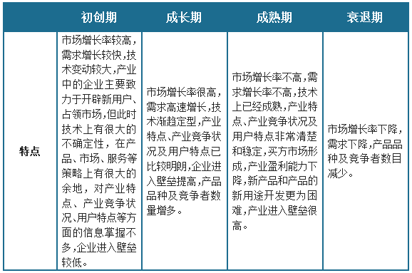 PG电子科技：中国LED照明工程行业发展趋势调研与未来前景分析报告（2024-2031年）(图1)