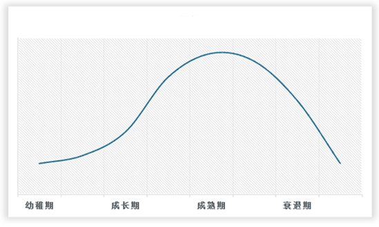 PG电子科技：中国LED照明工程行业发展趋势调研与未来前景分析报告（2024-2031年）(图2)
