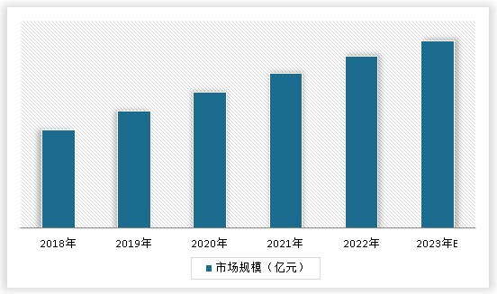 PG电子科技：中国LED照明工程行业发展趋势调研与未来前景分析报告（2024-2031年）(图3)