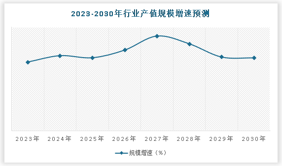 PG电子科技：中国LED照明工程行业发展趋势调研与未来前景分析报告（2024-2031年）(图5)