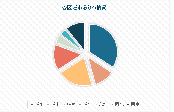 PG电子科技：中国LED照明工程行业发展趋势调研与未来前景分析报告（2024-2031年）(图4)