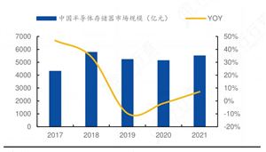 2024年LED显示屏行业发展现状及竞争格局(图5)