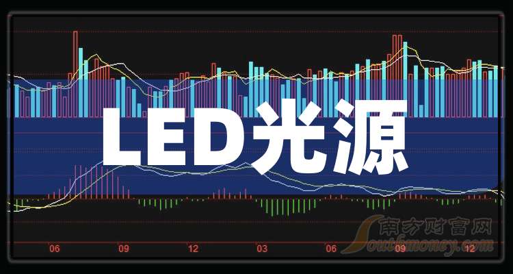 这些公司是2024年LED光源概念股龙头收好了！（10月10日）(图1)