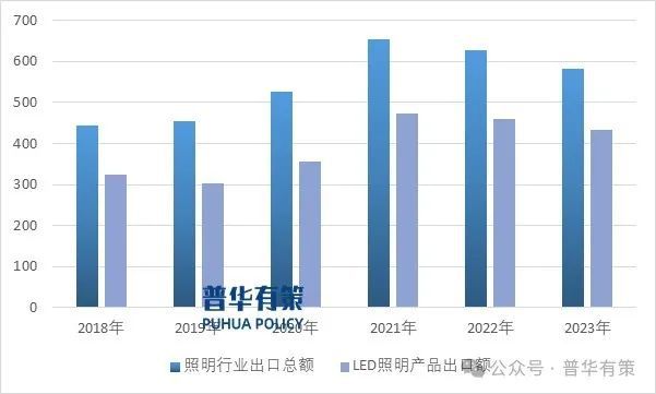 PG电子科技：2024-2030年LED照明行业市场调查研究及发展前景预测报告(图2)