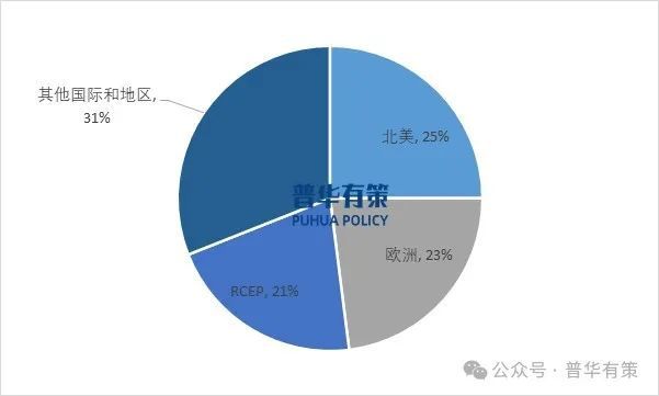 PG电子科技：2024-2030年LED照明行业市场调查研究及发展前景预测报告(图3)