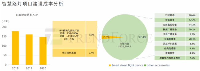 PG电子科技：2024年全球LED智慧路灯市场规模预估突破10亿美元大关(图2)