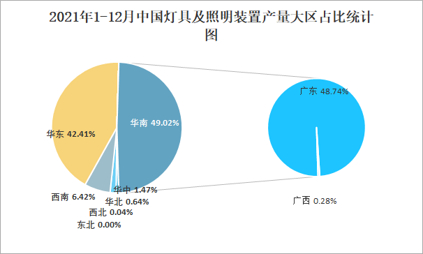 PG电子平台：2024年照明行业现状分析：我国照明行业企业数量超3600家(图1)