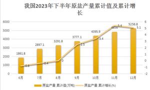 PG电子科技：2024年全球LED照明行业市场深度分析与发展趋势报告(图9)