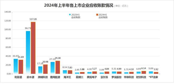 PG电子科技：上半年63家装企宣告破产！照明企业呢？(图3)