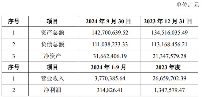 最新！LED相关企业两起大并购！(图1)