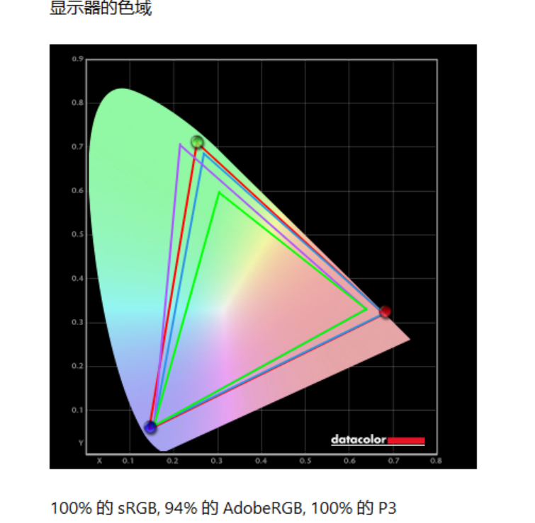 全球独有AMOLED高刷屏！索泰ZONE掌机全面评测：这就叫好饭不怕晚(图1)