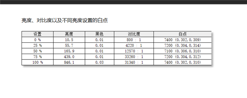 全球独有AMOLED高刷屏！索泰ZONE掌机全面评测：这就叫好饭不怕晚(图2)