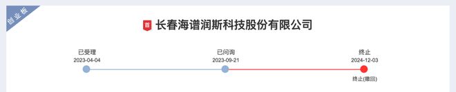 撤回创业板IPO！申请终止挂牌！LED领域IPO动态一览(图2)