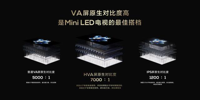 MiniLED技术不会停止进化TCL的技术突破与未来展望(图2)