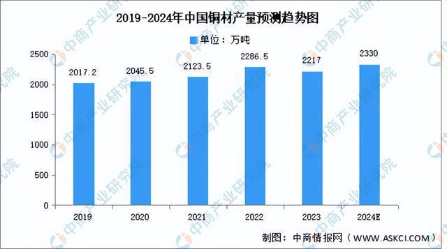 PG电子科技：2024年中国智能照明产业链图谱研究分析（附产业链全景图）(图2)