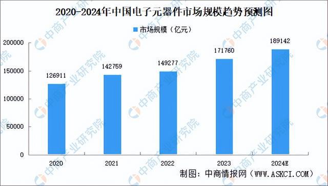 PG电子科技：2024年中国智能照明产业链图谱研究分析（附产业链全景图）(图6)