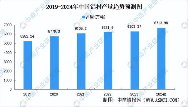 PG电子科技：2024年中国智能照明产业链图谱研究分析（附产业链全景图）(图3)