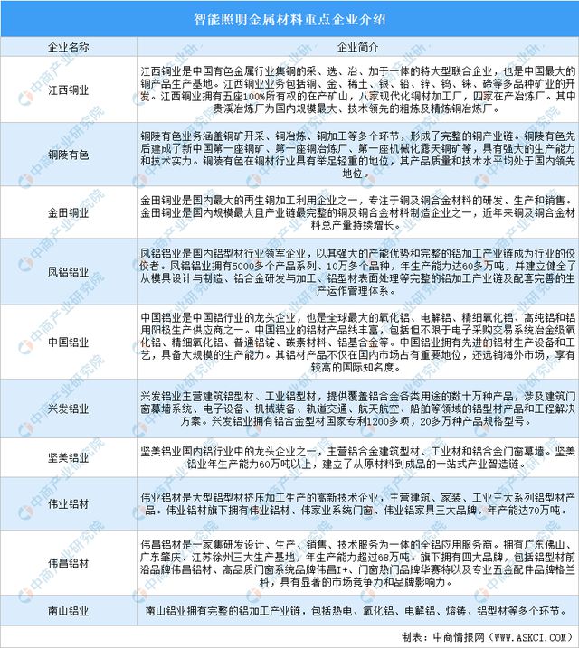 PG电子科技：2024年中国智能照明产业链图谱研究分析（附产业链全景图）(图5)