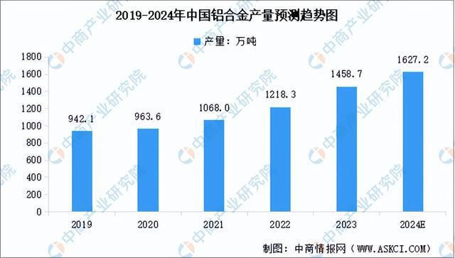 PG电子科技：2024年中国智能照明产业链图谱研究分析（附产业链全景图）(图4)