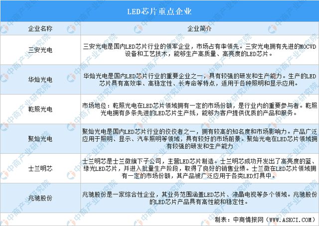 PG电子科技：2024年中国智能照明产业链图谱研究分析（附产业链全景图）(图9)