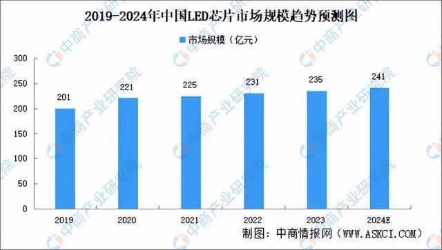 PG电子科技：2024年中国智能照明产业链图谱研究分析（附产业链全景图）(图8)