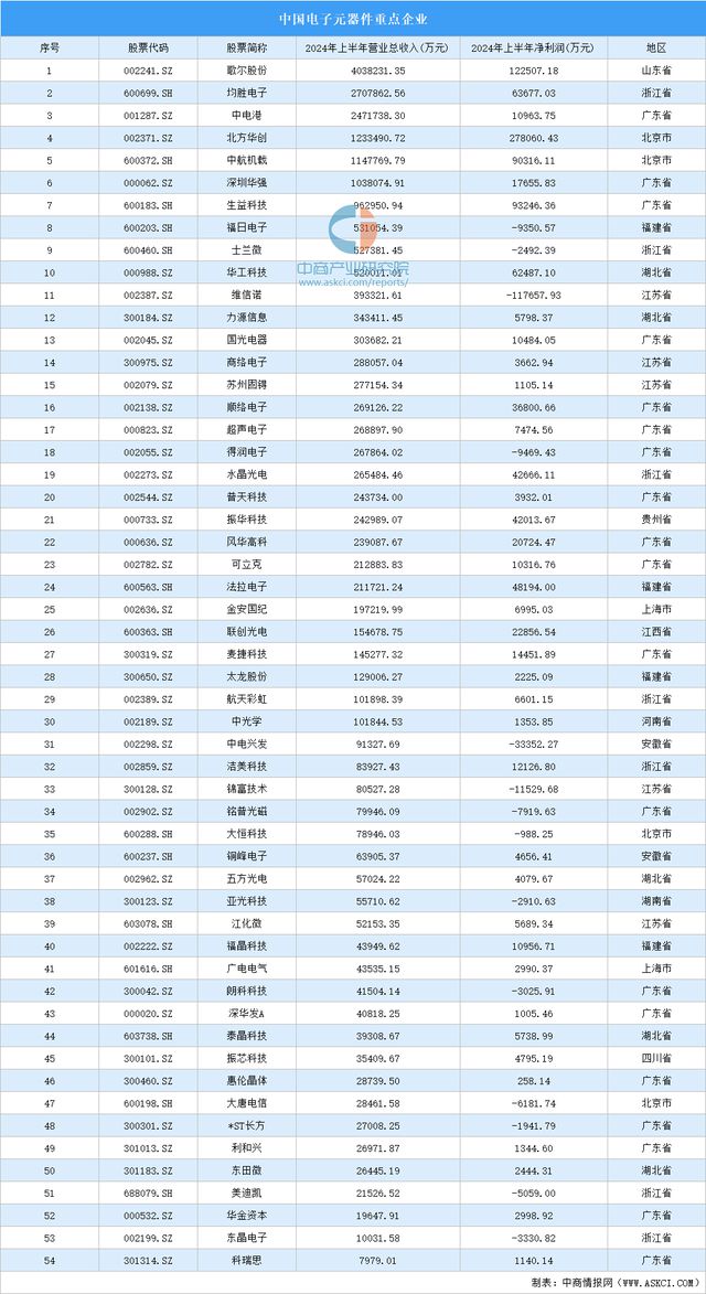 PG电子科技：2024年中国智能照明产业链图谱研究分析（附产业链全景图）(图7)