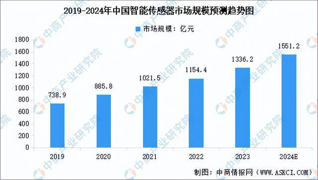 PG电子科技：2024年中国智能照明产业链图谱研究分析（附产业链全景图）(图10)