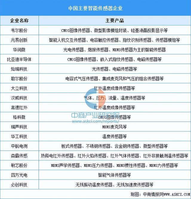 PG电子科技：2024年中国智能照明产业链图谱研究分析（附产业链全景图）(图11)