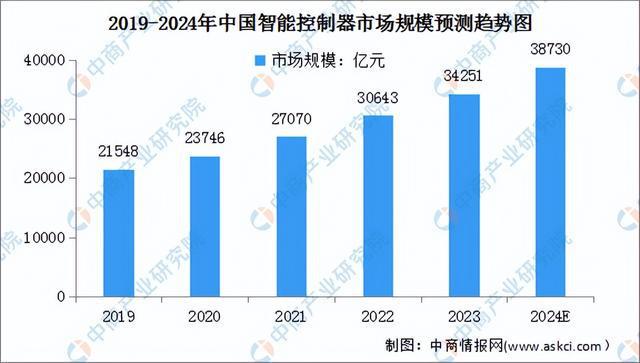 PG电子科技：2024年中国智能照明产业链图谱研究分析（附产业链全景图）(图12)