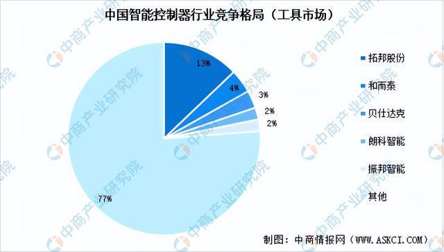 PG电子科技：2024年中国智能照明产业链图谱研究分析（附产业链全景图）(图13)
