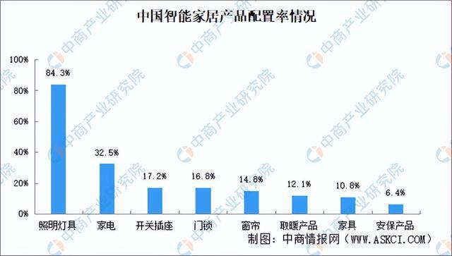 PG电子科技：2024年中国智能照明产业链图谱研究分析（附产业链全景图）(图16)