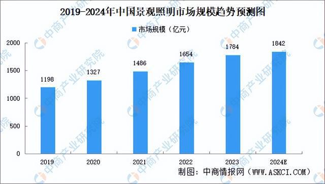 PG电子科技：2024年中国智能照明产业链图谱研究分析（附产业链全景图）(图21)