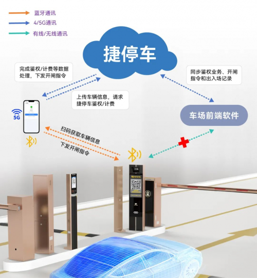 PG电子平台：不一样的2024！带你一文回顾2024捷顺智慧停车创新升级之路！(图8)